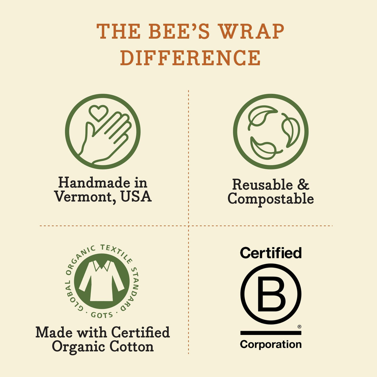 Medium Wrap Bee's Wraps Bee's Wrap 